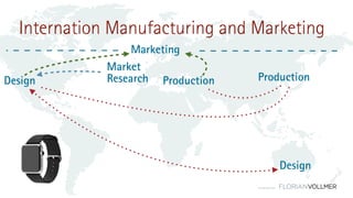 © Florian Vollmer 2015
Design
Marketing
Production
Internation Manufacturing and Marketing
Production
Design
Market
Research
 
