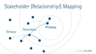 © Florian Vollmer 2015
Primary
Secondary
Stakeholder (Relationship!) Mapping
Tertiary
 