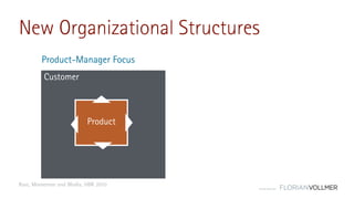 © Florian Vollmer 2015
Customer
New Organizational Structures
Product
Product-Manager Focus
Rust, Mooreman and Bhalla, HBR 2010
 