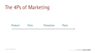 © Florian Vollmer 2015
The 4Ps of Marketing
Product PlacePromotionPrice
Jerome McCarthy
 
