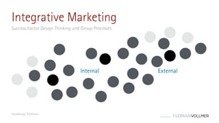 © Florian Vollmer 2015
Integrative Marketing
Success Factor Design Thinking und Group Processes
Homburg/ Krohmer
Internal External
 