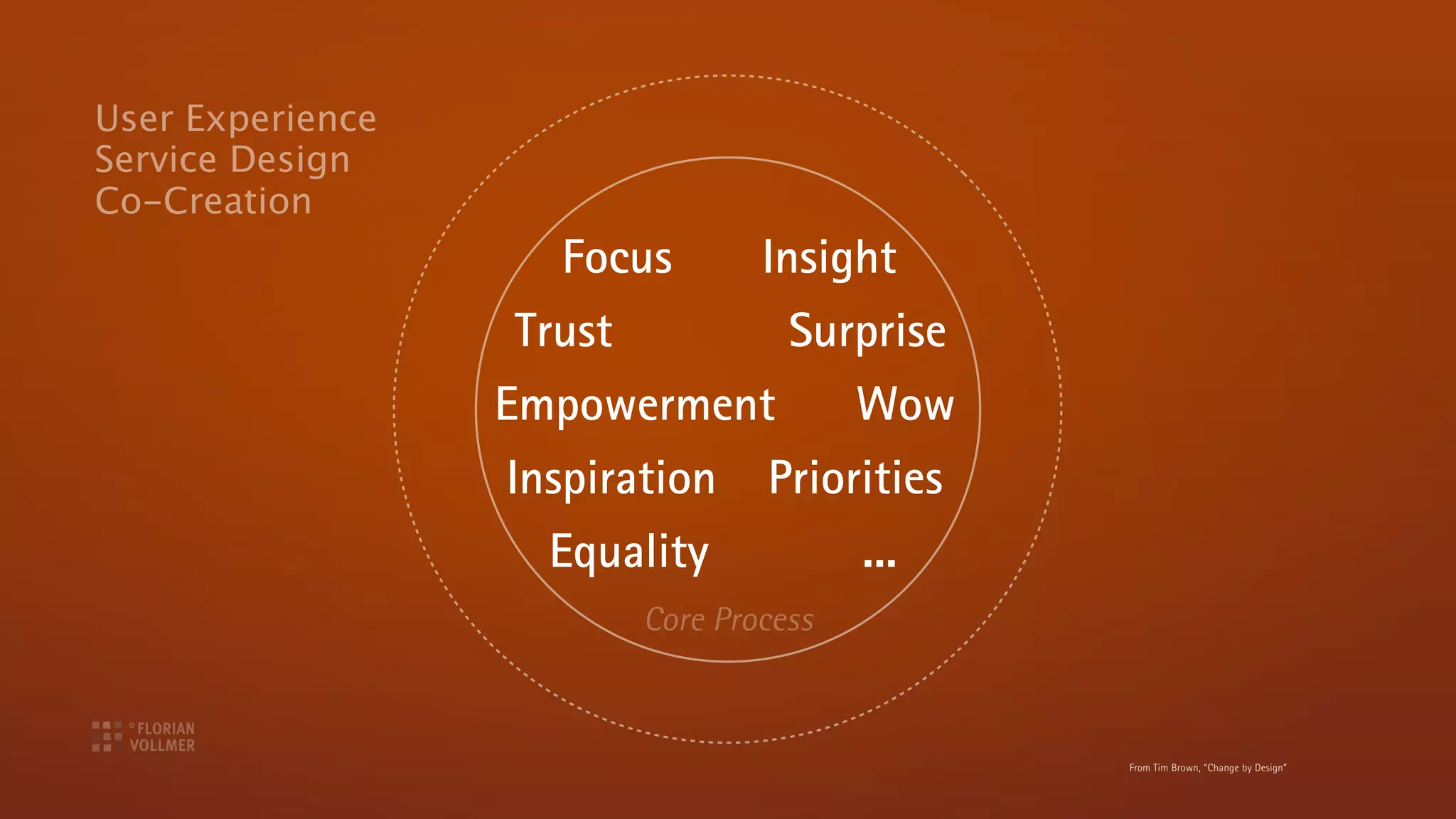 User Experience
Service Design
Co-Creation
                    Focus         Insight
                  Trust             Surprise
                  Empowerment            Wow
                  Inspiration     Priorities
                    Equality             ...
                          Core Process



                                               From Tim Brown, “Change by Design”
 