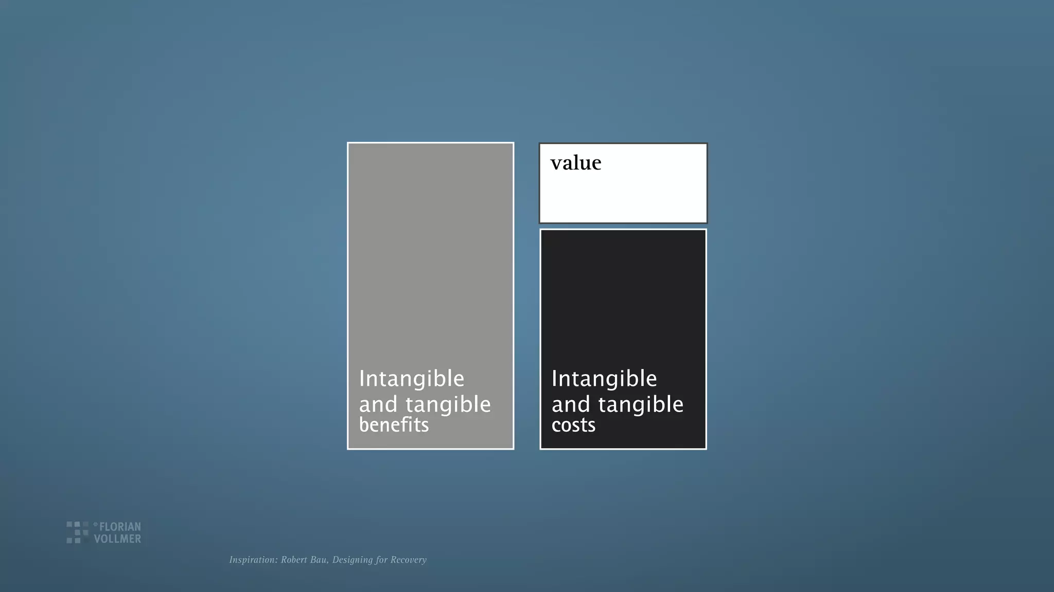 value




                              Intangible          Intangible
                              and tangible        and tangible
                              benefits            costs




Inspiration: Robert Bau, Designing for Recovery
 