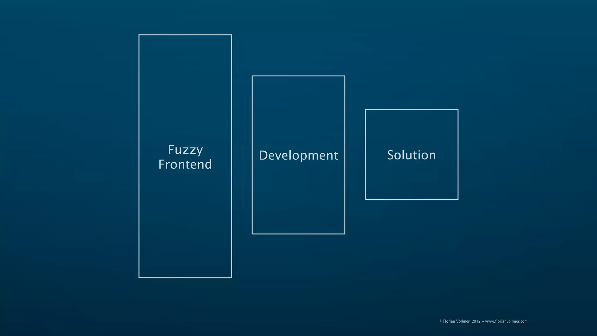 Fuzzy    Development   Solution
Frontend




                                    © Florian Vollmer, 2012 – www.florianvollmer.com
 