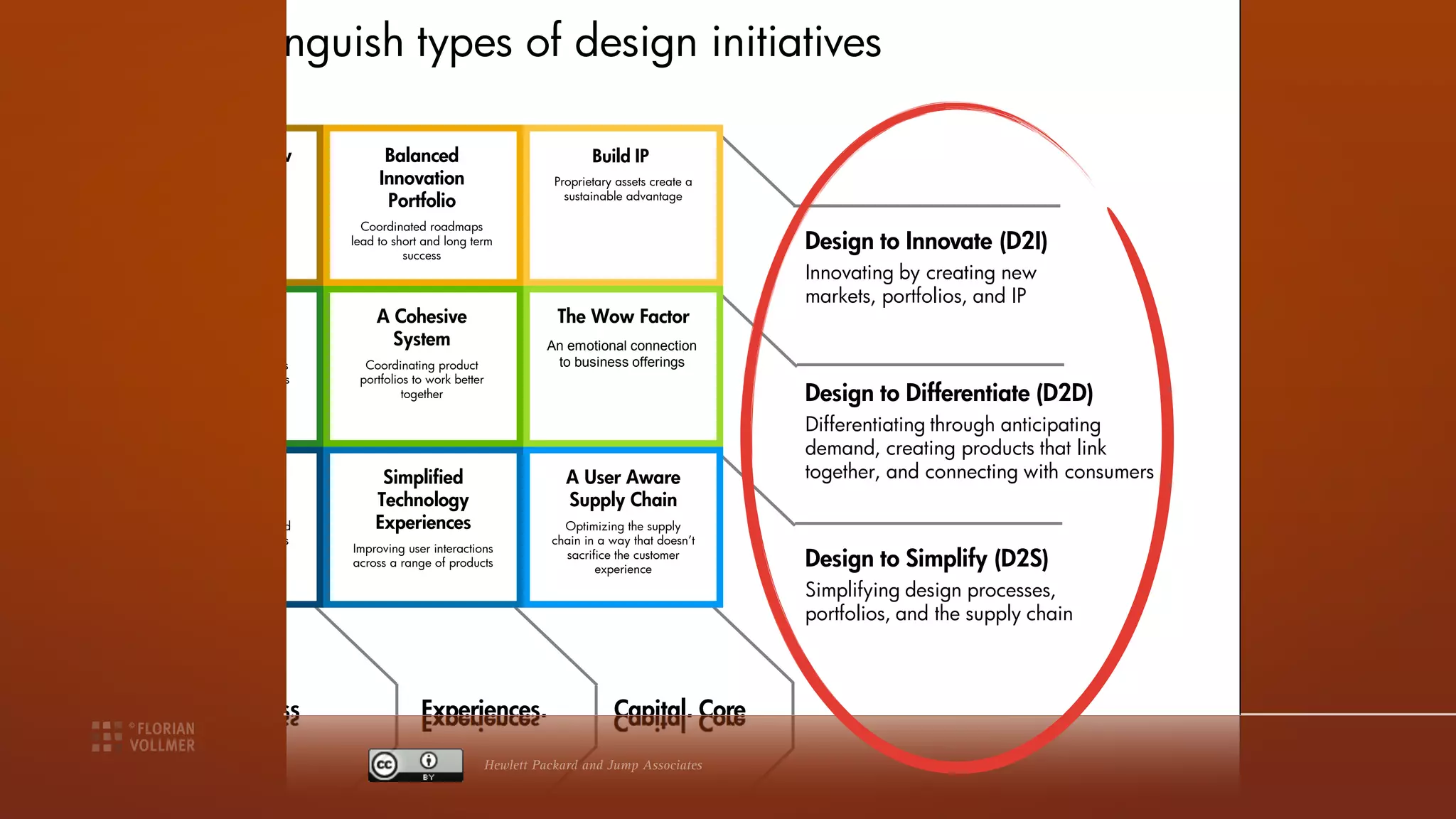 trix
Matrix helps distinguish types of design initiatives

                                  Developing New                      Balanced                     Build HP IP
                                                                                                    Build IP
        Design to Innovate




                                     Markets                         Innovation                Proprietary assets create a
                                   Cultivating new growth             Portfolio                  sustainable advantage
                                          prospects
                                                                  Coordinated roadmaps
                                                                lead to short and long term
                                                                          success
                                                                                                                             Design to Innovate (D2I)
                                                                                                                             Innovating by creating new
                                                                                                                             markets, portfolios, and IP
        Design to Differentiate




                                     Anticipating                   A Cohesive                 The Wow Factor
                                      Demand                          System                  An emotionalconnection to
                                                                                               An emotional connection
                                                                                                     HP offerings
                                                                                                to business offerings
                                  Addressing unmet needs          Coordinating product
                                  with compelling solutions      portfolios to work better
                                                                          together                                           Design to Differentiate (D2D)
                                                                                                                             Differentiating through anticipating
                                                                                                                             demand, creating products that link
                                   Efficient Design                  Simplified                  A User Aware                together, and connecting with consumers
        Design to Simplify




                                      Processes                     Technology                   Supply Chain
                                  Process improvement and           Experiences                 Optimizing the supply
                                  the efficient use of assets                                 chain in a way that doesn t
                                                                Improving user interactions
                                                                across a range of products
                                                                                                sacrifice the customer
                                                                                                      experience
                                                                                                                             Design to Simplify (D2S)
                                                                                                                             Simplifying design processes,
                                   Development Process            Portfolio of Products            Specific to D2x           portfolios, and the supply chain



                                             Business                        Experiences,          Capital, Core
                                             Processes and                   Solutions and         Technologies
                                             Tools                           Services Packard and Jump Associates
                                                                                    Hewlett        and Assets
 
