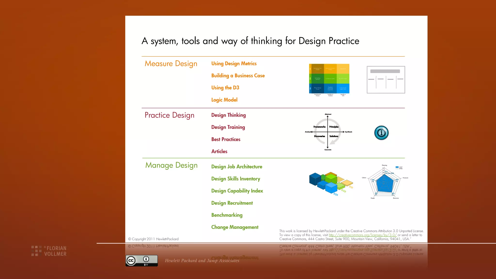 A system, tools and way of thinking for Design Practice

          Measure Design                    Using Design Metrics
                                                                                                   Developing New      Balanced Innovation




                                                                                             D2I
                                                                                                                                                   Build HP IP
                                                                                                       Markets              Portfolio




                                            Building a Business Case                                Anticipating




                                                                                             D2D
                                                                                                                       A Cohesive System         The Wow Factor
                                                                                                     Demand




                                            Using the D3                                           Efficient Design
                                                                                                                            Simplified
                                                                                                                                                  A User Aware




                                                                                             D2S
                                                                                                                           Technology
                                                                                                        Process                                   Supply Chain
                                                                                                                           Experience



                                                                                                    Development            Portfolio of            Specific to
                                                                                                      Process               Products                  D2X



                                            Logic Model


          Practice Design                   Design Thinking                                                           Abstract




                                            Design Training                                        Frameworks                 Principles

                                                                                        Analysis                                                            Synthesis


                                                                                                    Discoveries                Solutions
                                            Best Practices

                                            Articles
                                                                                                                      Concrete




          Manage Design                     Design Job Architecture
                                                                                                                                                                                                 Planning
                                                                                                                                                                                                 70%

                                                                                                                                                                                                 60%
                                                                                                                                                                                                                              1H07
                                                                                                                                                                                                                              2H06

                                                                                                                                                                                                 50%
                                                                                                                                                                                                       41%
                                                                                                                                                                                                       +2% from 2H06
                                                                                                                                                                                                 40%




                                            Design Skills Inventory
                                                                                                                                                                                                 30%
                                                                                                                                                                        Culture                                                      Processes
                                                                                                                                                                                                 20%
                                                                                                                                                                                   33%                                 40%
                                                                                                                                                                                   -2%           10%                   -5%
                                                                                                                                                                                                  0%


                                                                                                                                                                  D2
                                                                                                                                                                    I
                                            Design Capability Index                                                                       D2
                                                                                                                                                    D2
                                                                                                                                                       D
                                                                                                                                                                                           42%                  50%
                                                                                                                                             S                                             -4%                  0%

                                                                                                                                                                                  People                          Resources



                                            Design Recruitment

                                            Benchmarking

                                            Change Management
                                                                       This work is licensed by Hewlett-Packard under the Creative Commons Attribution 3.0 Unported License.
                                                                       To view a copy of this license, visit http://creativecommons.org/licenses/by/3.0/ or send a letter to
© Copyright 2011 Hewlett-Packard




                       Hewlett Packard and Jump Associates
 