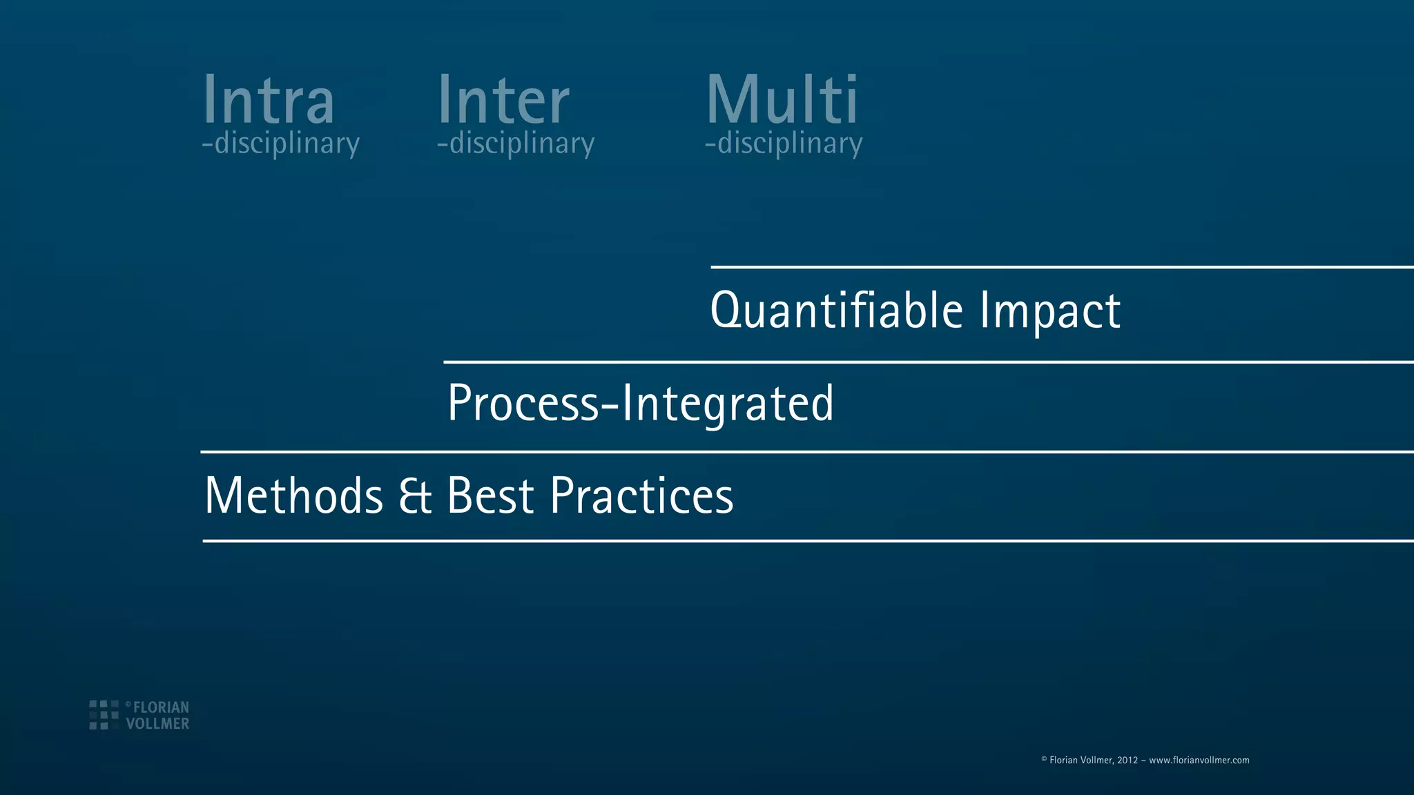 Intra
-disciplinary
                Inter
                -disciplinary
                                Multi
                                -disciplinary




                                Quantifiable Impact
                Process-Integrated
Methods & Best Practices



                                                © Florian Vollmer, 2012 – www.florianvollmer.com
 