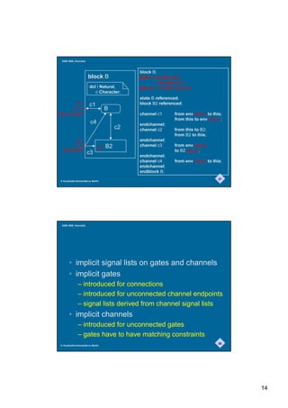 SAM 2000, Grenoble



                                              block B;
                        block B               gate g1 in with sig2;
                                                       out with sig1;
                         dcl i Natural,       gate g2 in with sig3,sig4;
                            c Character;
                                              state B referenced;
              g1                              block B2 referenced;
                         c1
                                    B
[sig1] [sig2]                                 channel c1       from env via g1 to this;
                                                               from this to env via g1;
                          c4                  endchannel;
                                         c2   channel c2       from this to B2;
                                                               from B2 to this;
              g2                              endchannel;
                                    B2        channel c3       from env via g2
  [sig3,sig4]                  g3
                                                               to B2 via g3;
                       c3
                                              endchannel;
                                              channel c4       from env via g2 to this;
                                              endchannel;
                                              endblock B;
                                                                                     27
 © Humboldt-Universität zu Berlin




  SAM 2000, Grenoble




        • implicit signal lists on gates and channels
        • implicit gates
               – introduced for connections
               – introduced for unconnected channel endpoints
               – signal lists derived from channel signal lists
        • implicit channels
               – introduced for unconnected gates
               – gates have to have matching constraints
                                                                                     28
 © Humboldt-Universität zu Berlin




                                                                                          14
 