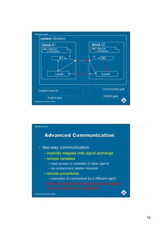 SAM 2000, Grenoble


         system aSystem
            block B1                                block b2
             dcl i Natural,                         dcl i Natural,
                c Character;                           c Character;

                                           c         c
                                     B1                     B2



                                   Local                    Local



                                                             unconnected gate
       Implicit channel

                                                              Implicit gate
                    Implicit gate
                                                                              29
© Humboldt-Universität zu Berlin




 SAM 2000, Grenoble




               $GYDQFHGRPPXQLFDWLRQ

       • two-way communication
              – implicitly mapped onto signal exchange
              – remote variables
                      • read access to variables of other agents
                      • no containment relation required
              – remote procedures
                      • execution of a procedure by a different agent
              – remote procedure and and remote variables
                can be mentioned in signallists
                                                                              30
© Humboldt-Universität zu Berlin




                                                                                   15
 