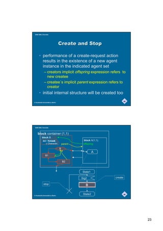 SAM 2000, Grenoble




                                   UHDWHDQG6WRS

       • performance of a create-request action
         results in the existence of a new agent
         instance in the indicated agent set
              – creators implicit offspring expression refers to
                new createe
              – createe´s implicit parent expression refers to
                creator
       • initial internal structure will be created too
                                                                          45
© Humboldt-Universität zu Berlin




 SAM 2000, Grenoble



     block container (1,1)
           block B (1,5)
            dcl i Natural,
                  Natural,                       block A(1,1);
               c Character;            parent    offspring
                                   B
                                                          A
                B1

                                       B2



                                                State1

                                                Sig2             create

             stop                                  B


© Humboldt-Universität zu Berlin
                                                 State2                   46




                                                                               23
 