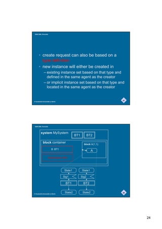 SAM 2000, Grenoble




       • create request can also be based on a
         type definition
       • new instance will either be created in
              – existing instance set based on that type and
                defined in the same agent as the creator
              – or implicit instance set based on that type and
                located in the same agent as the creator


                                                                     47
© Humboldt-Universität zu Berlin




 SAM 2000, Grenoble



          system MySystem
                                             BT1          BT2

             block container                         block A(1,1);

                         B :BT1
                                                             A

                    implicitname :BT2




                                   State1          State1

                                   Sig1            Sig2

                                    BT1             BT2


© Humboldt-Universität zu Berlin
                                    State2          State2           48




                                                                          24
 