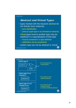 SAM 2000, Grenoble




              $EVWUDFWDQG9LUWXDO7SHV
       • types marked with the keyword abstract do
         not directly have instances
               – pure classification
               – used as super-type in an inheritance hierarchy
       • virtual types local to another type may be
         redefined in a specialisation of that type
               – must be contained in a type definition
               – redefinition can be constrained
       • system type can not be abstract or virtual
                                                                               61
© Humboldt-Universität zu Berlin




 SAM 2000, Grenoble


         block type B
                                           • I2 is instance set of
            virtual B2             B         virtual type B2


                                   I2:B2


          block type Bnew
          inherits B
                                           • I2 is instance set of
                 redefined B2                redefined type B2



          block type Bnew2
                                           • I2 is instance set of
          inherits Bnew                      finalised type B2
                                           • no further redefinition allowed
                  finalized B2
                                                                               62
© Humboldt-Universität zu Berlin




                                                                                    31
 