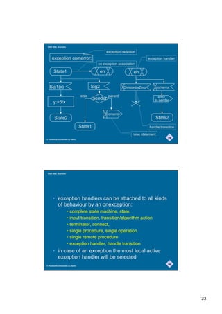 SAM 2000, Grenoble

                                                      exception definition
     exception comerror;                                                          exception handler
                                              on exception association

       State1                                    eh                     eh


   Sig1(x)                                Sig2                   DivisionbyZero           comerror

                                   else                parent                           error
                                            sender                                    to sender
       y:=5/x

                                                      Comerror
        State2                                                                         State2
                                   State1                                          handle transition

                                                                        raise statement
                                                                                                 65
© Humboldt-Universität zu Berlin




 SAM 2000, Grenoble




      • exception handlers can be attached to all kinds
        of behaviour by an onexception:
                      •   complete state machine, state,
                      •   input transition, transition/algorithm action
                      •   terminator, connect,
                      •   single procedure, single operation
                      •   single remote procedure
                      •   exception handler, handle transition
      • in case of an exception the most local active
        exception handler will be selected
                                                                                                 66
© Humboldt-Universität zu Berlin




                                                                                                       33
 