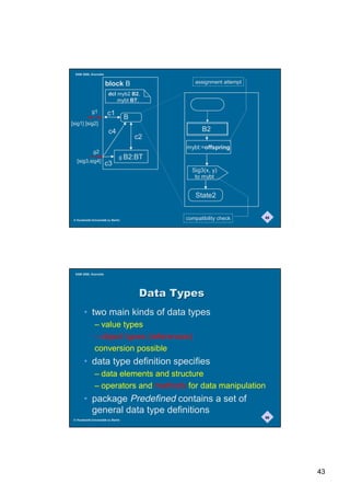 SAM 2000, Grenoble


                       block B                     assignment attempt

                        dcl myb2 B2,
                            mybt BT;

             g1         c1
                                    B
[sig1] [sig2]
                         c4                           B2
                                        c2
                                                mybt:=offspring
              g2
                                g B2:BT
   [sig3,sig4]
                       c3
                                                  Sig3(x, y)
                                                   to mybt


                                                    State2


 © Humboldt-Universität zu Berlin               compatibility check     85




  SAM 2000, Grenoble




                                         'DWD7SHV
        • two main kinds of data types
               – value types
               – object types (references)
               conversion possible
        • data type definition specifies
               – data elements and structure
               – operators and methods for data manipulation
        • package Predefined contains a set of
          general data type definitions
                                                                        86
 © Humboldt-Universität zu Berlin




                                                                             43
 
