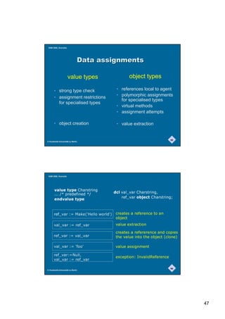 ! /LVW




             WKLV                  HOHP        HOHP     HOHP


                                   QH[W        QH[W     QH[W    1XOO




          HQGREMHFW WSH              




                                                                       90
© Humboldt-Universität zu Berlin




                                                                            45
 