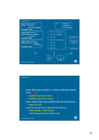 SAM 2000, Grenoble




            REMHFW WSH               /LVW WSH (OHP!




                WKLV                 HOHP            HOHP           HOHP


                                     QH[W            QH[W           QH[W           1XOO




                  RSHUDWRU             0DNHH (OHP 