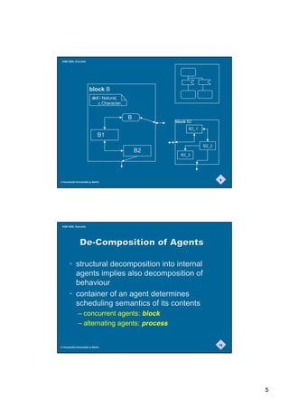 SAM 2000, Grenoble




                       block B
                          dcl i Natural,
                             c Character;


                                            B
                                                     block B2
                                                           B2_1
                              B1
                                                                  B2_2
                                                B2
                                                       B2_3




                                                                         9
© Humboldt-Universität zu Berlin




 SAM 2000, Grenoble




               'HRPSRVLWLRQRI$JHQWV

       • structural decomposition into internal
         agents implies also decomposition of
         behaviour
       • container of an agent determines
         scheduling semantics of its contents
              – concurrent agents: block
              – alternating agents: process


                                                                         10
© Humboldt-Universität zu Berlin




                                                                              5
 