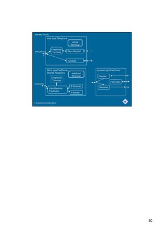 `

                  PHWKRG               DGGH (OHP 