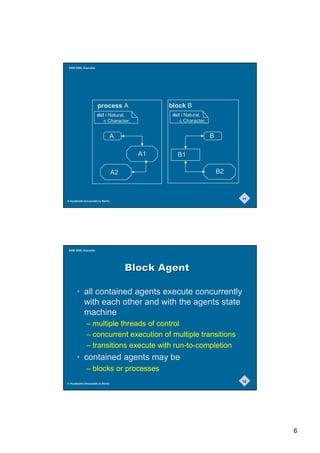 SAM 2000, Grenoble




                      process A                block B
                      dcl i Natural,            dcl i Natural,
                         c Character;              c Character;


                               A                                  B

                                          A1      B1

                                   A2                                 B2



                                                                           11
© Humboldt-Universität zu Berlin




 SAM 2000, Grenoble




                                        %ORFN$JHQW

       • all contained agents execute concurrently
         with each other and with the agents state
         machine
              – multiple threads of control
              – concurrent execution of multiple transitions
              – transitions execute with run-to-completion
       • contained agents may be
              – blocks or processes
                                                                           12
© Humboldt-Universität zu Berlin




                                                                                6
 