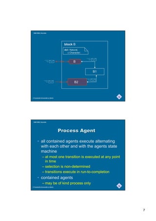 SAM 2000, Grenoble




                                     block B
                                     dcl i Natural,
                                        c Character;


                                             B


                                                       B1


                                              B2



                                                             13
© Humboldt-Universität zu Berlin




 SAM 2000, Grenoble




                                   3URFHVV$JHQW

       • all contained agents execute alternating
         with each other and with the agents state
         machine
              – at most one transition is executed at any point
                in time
              – selection is non-determined
              – transitions execute in run-to-completion
       • contained agents
              – may be of kind process only
                                                             14
© Humboldt-Universität zu Berlin




                                                                  7
 