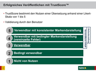 • TrustScore bestimmt den Nutzen einer Übersetzung anhand einer Likert-
Skala von 1 bis 5
• Validierung durch den Benutzer
Erfolgreiches Veröffentlichen mit TrustScore™
11
Nicht von Nutzen1
Bedingt verwendbar2
Verwendbar3
Verwendbar mit bedingter Markendarstellung
(vereinzelte Fehler)4
Verwendbar mit konsistenter Markendarstellung5
VerwendbarerInhalt
+Markendarstellung
 