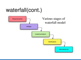 waterfall(cont.)
                   Various stages of 
                    waterfall model
 