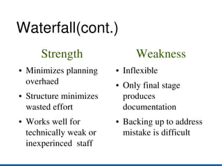 Waterfall(cont.)
          Strength                  Weakness
●   Minimizes planning     ●   Inflexible
    overhaed               ●   Only final stage 
●   Structure minimizes        produces 
    wasted effort              documentation
●   Works well for         ●   Backing up to address 
    technically weak or        mistake is difficult
    inexperinced  staff
 