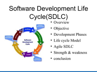 Software Development Life Cycle(SDLC)‏ ,[object Object],[object Object],[object Object],[object Object],[object Object],[object Object],[object Object]