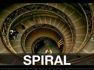 ..............................................................................................................

                          SPIRAL
..............................................................................................................
 