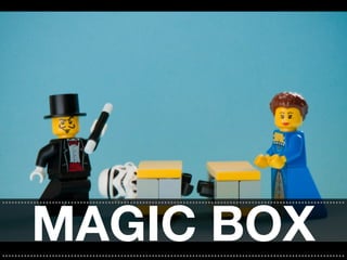 ..............................................................................................................

         MAGIC BOX
..............................................................................................................
 