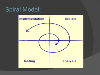 Spiral Model: 