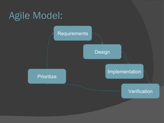 Agile Model: Prioritize Verification Implementation Design Requirements 