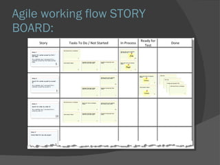 Agile working flow STORY BOARD: 