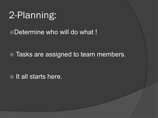 2-Planning:
Determine      who will do what !


   Tasks are assigned to team members.


   It all starts here.
 