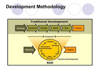 Software Development Life Cycle. | PPT