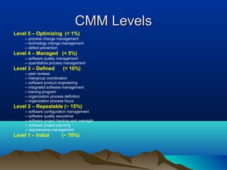 CMM Levels
Level 5 – Optimizing (< 1%)
     -- process change management
     -- technology change management
     -- defect prevention
Level 4 – Managed (< 5%)
     -- software quality management
     -- quantitative process management
Level 3 – Defined           (< 10%)
     -- peer reviews
     -- intergroup coordination
     -- software product engineering
     -- integrated software management
     -- training program
     -- organization process definition
     -- organization process focus
Level 2 – Repeatable (~ 15%)
     -- software configuration management
     -- software quality assurance
     -- software project tracking and oversight
     -- software project planning
     -- requirements management
Level 1 – Initial          (~ 70%)
 
