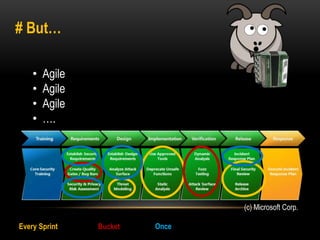 # But… 
• Agile 
• Agile 
• Agile 
• …. 
Every Sprint Bucket Once 
(c) Microsoft Corp. 
 