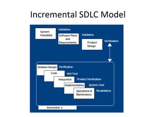 Software development Life Cycle | PPT