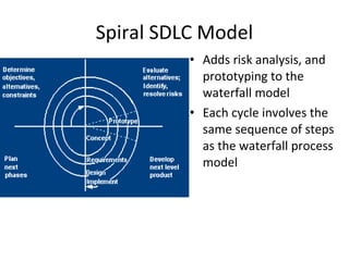 Spiral SDLC Model
• Adds risk analysis, and
prototyping to the
waterfall model
• Each cycle involves the
same sequence of steps
as the waterfall process
model
 
