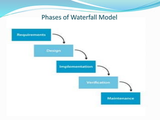 Phases of Waterfall Model
 