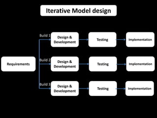 SDLC, Iterative Model | PPTX