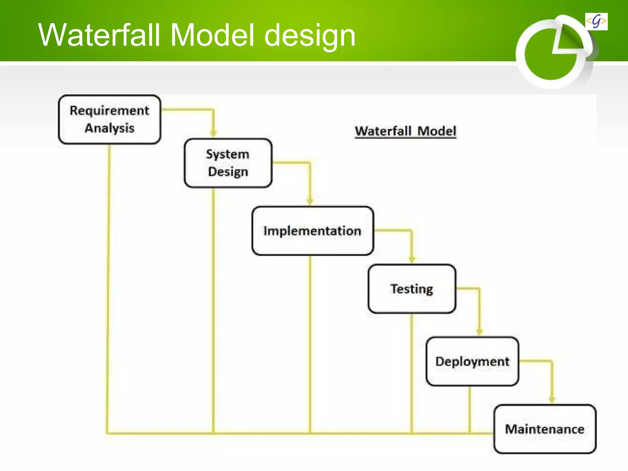 Waterfall Model design
 