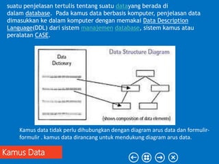 Kamus Data
Kamus data tidak perlu dihubungkan dengan diagram arus data dan formulir-
formulir . kamus data dirancang untuk mendukung diagram arus data.
suatu penjelasan tertulis tentang suatu datayang berada di
dalam database. Pada kamus data berbasis komputer, penjelasan data
dimasukkan ke dalam komputer dengan memakai Data Description
Language(DDL) dari sistem manajemen database, sistem kamus atau
peralatan CASE.
 