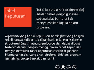 Tabel keputusan (decision table)
adalah tabel yang digunakan
sebagai alat bantu untuk
menyelesaikan logika dalam
program.
Tabel
Keputusan
Algoritma yang berisi keputusan bertingkat yang banyak
sekali sangat sulit untuk digambarkan langsung dengan
structured English atau pseudocode dan dapat dibuat
terlebih dahulu dengan menggunakan tabel keputusan.
Dengan demikian tabel keputusan efektif digunakan
bilamana kondisi yang akan diseleksi didalam program
jumlahnya cukup banyak dan rumit.
 