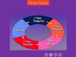 Tahap-Tahap
 