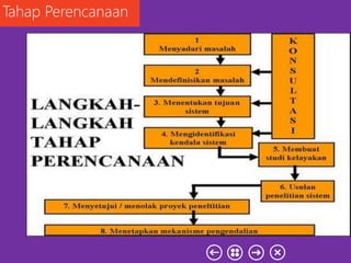 Tahap Perencanaan
 