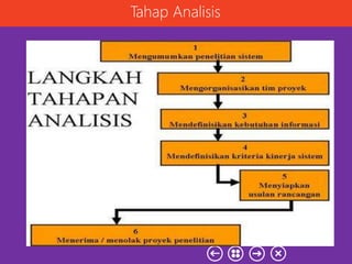 Tahap Analisis
 