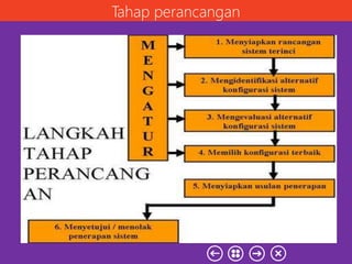 Tahap perancangan
 