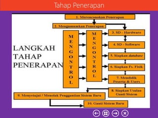 Tahap Penerapan
 