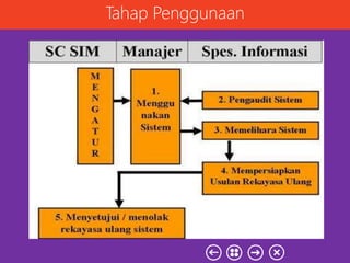 Tahap Penggunaan
 